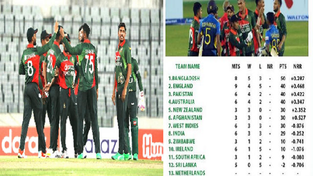 সিরিজ জিতে ইংল্যান্ড-অস্ট্রেলিয়াকে পেছনে ফেলে শীর্ষে বাংলাদেশ
