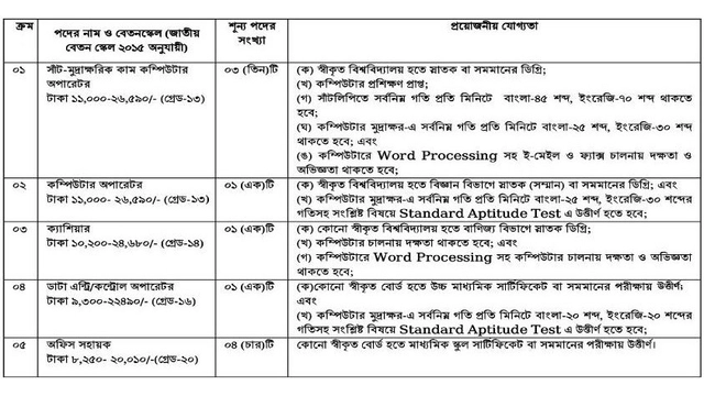 newshunter24, Recruitment, Ministry of Religious Affairs, Jobs,